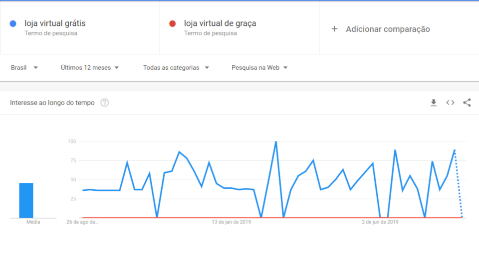 Você não vai acreditar no que as pessoas procuram no Google, é