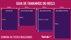 Read more about the article Tamanhos do Reels: Guia com formato, área, feed e capa