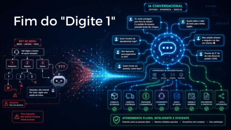 Fim do “Digite 1”: por que a IA conversacional supera o bot de menu