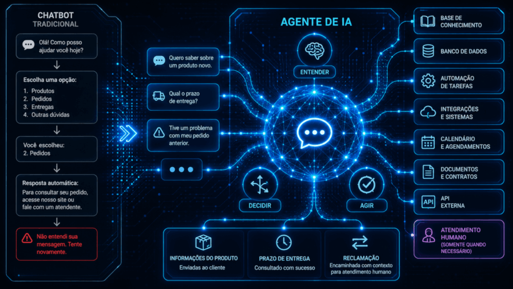 o que é um agente de IA