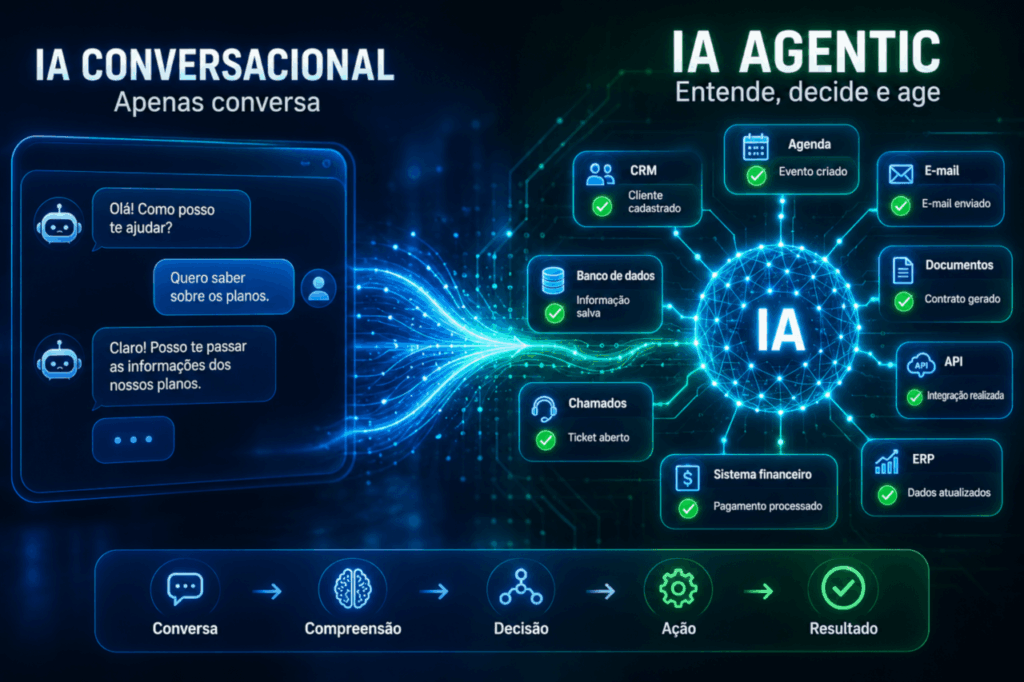 O que e IA Agentic e por que ela vai muito alem da conversa baruk soft